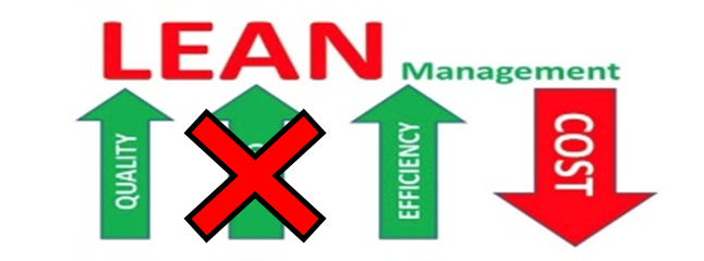 LEAN management