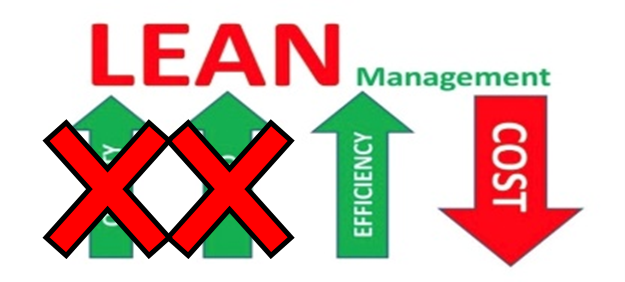 LEAN management